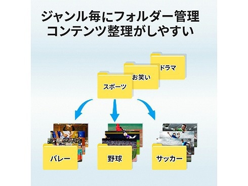 ヨドバシ.com - アイ・オー・データ機器 I-O DATA HVL-LS6