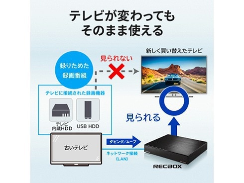 IOデータ スマホ対応ハイビジョンレコーディングハードディスク 2TB RECBOX おいしかっ RS HVL-RS2