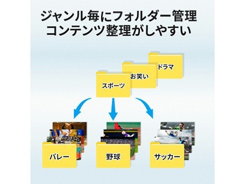 ヨドバシ.com - アイ・オー・データ機器 I-O DATA HVL-RS8 [スマホ対応