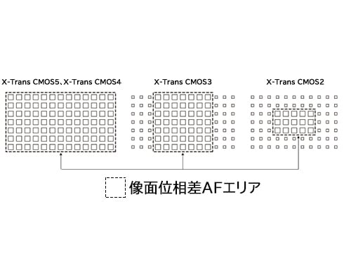 ヨドバシ.com - Fringer フリンガー FR-FX3 [電子マウントアダプター レンズ側：キヤノンEF ボディ側：富士フイルムX  絞りリング付き] 通販【全品無料配達】