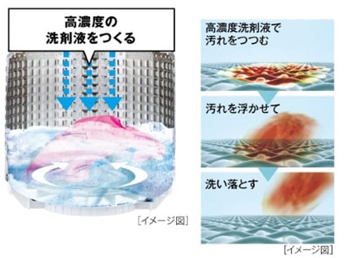 ヨドバシ.com - AQUA アクア 全自動洗濯機 洗濯7kg ホワイト系 ヨドバシ.com - AQUA アクア 全自動洗濯機 洗濯7kg ホワイト系