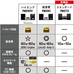 ヨドバシ.com - パナソニック Panasonic CDステレオシステム