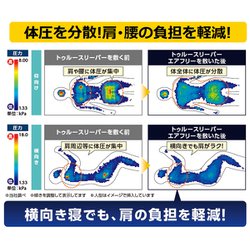 ヨドバシ.com - ショップジャパン Shop Japan トゥルースリーパーエア