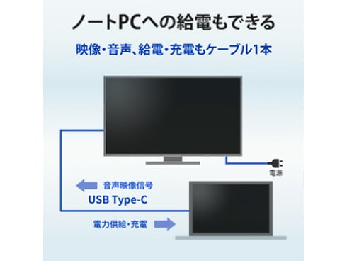 ヨドバシ.com - アイ・オー・データ機器 I-O DATA LCD-C221DB-FX [21.5