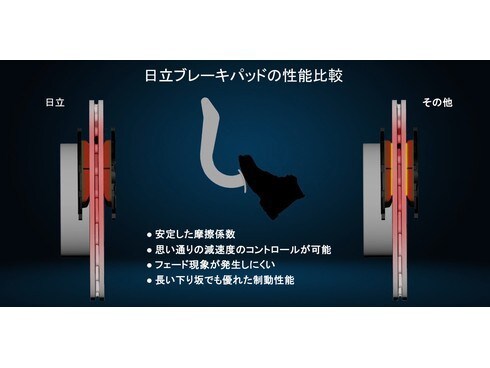 ヨドバシ.com - 日立 HITACHI HT044 [ディスクブレーキパッド フロント