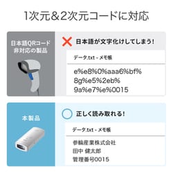 ヨドバシ.com - サンワサプライ SANWA SUPPLY BCR-BT2D3W [Bluetooth