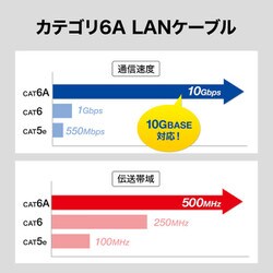 ヨドバシ.com - サンワサプライ SANWA SUPPLY KB-T6AWP-CB300BK [屋外