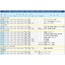 ヨドバシ.com - エスコ ESCO EA949VA-12CA [M12-1.25 【メトリック