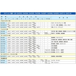 ヨドバシ.com - エスコ ESCO EA949VA-18A [M18-2.5 【メトリック