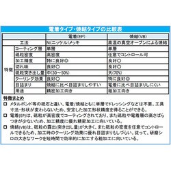 ヨドバシ.com - エスコ ESCO EA819DL-57 [Φ15mm/45゜ ダイヤモンドバー