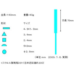 ヨドバシ.com - エスコ ESCO EA826VE [140mm ダイヤモンドやすり（精密