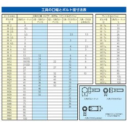 ヨドバシ.com - エスコ ESCO EA164CP-3 [3/8”DR インパクトソケット