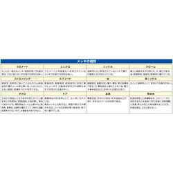 ヨドバシ.com - エスコ ESCO EA526WK-250 [51-257mm/150mm シャコ万力