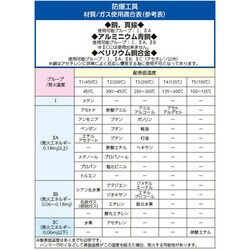 ヨドバシ.com - エスコ ESCO EA575B-73 [3.62kg/762mm 無反動大