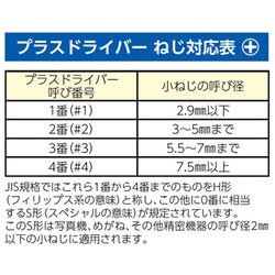 ヨドバシ.com - エスコ ESCO EA560FA-5 [#3x8.0x200mm 【+】ドライバー