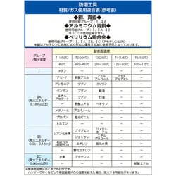 ヨドバシ.com - エスコ ESCO EA643AE-250 [250mm/48mm パイプレンチ