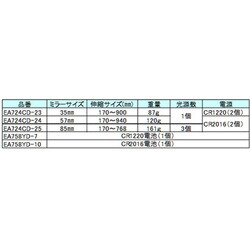 ヨドバシ.com - エスコ ESCO EA724CD-25 [Φ85/170-768mm 点検ミラー