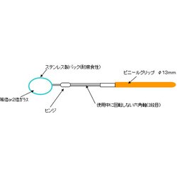 ヨドバシ.com - エスコ ESCO EA724EG-1 [Φ57/257-359mm 点検ミラー