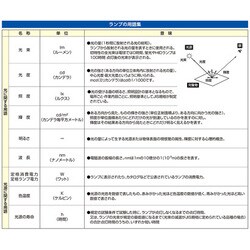 ヨドバシ.com - エスコ ESCO EA758C-156 [【充電式】作業ライト/LED