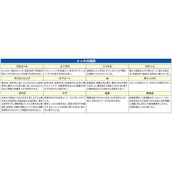 ヨドバシ.com - エスコ ESCO EA721JN-7 [67mm ポケットレベル] 通販