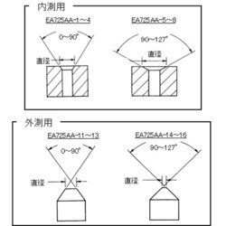 ヨドバシ.com - エスコ ESCO EA725AA-12 [4.7-25.0mm/0-90゜ 外側