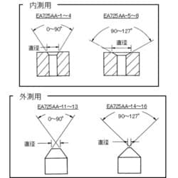 ヨドバシ.com - エスコ ESCO EA725AA-2 [0-12.7mm /0-90゜ 内側面取り