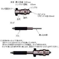 ヨドバシ.com - エスコ ESCO EA725EU-2 [50-300mm インサイドマイクロ