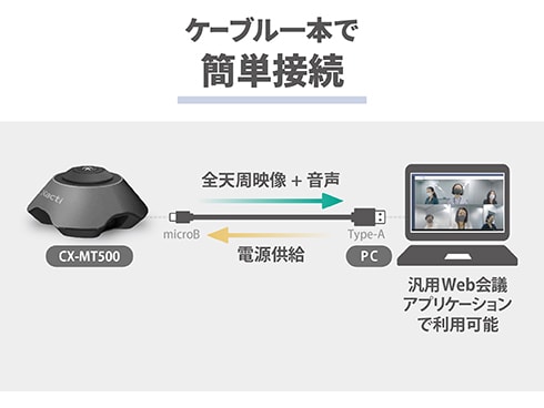 ヨドバシ.com - ザクティ Xacti 防塵防水360°USBカメラ CX-MT500 通販