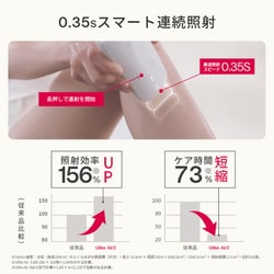 ヨドバシ.com - ユーライク Ulike Ulike Air3 光美容器トータル