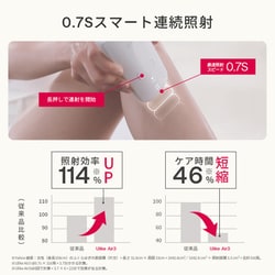 値下げしました！ユーライク（Ulike） Air3 トータルケアセット光美容器 世界NO.1光美容器ブランド※1「Ulike(ユーライク)」の「Ulike Air