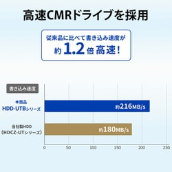 ヨドバシ.com - アイ・オー・データ機器 I-O DATA HDD-UT1KB [テレビ