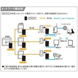 ヨドバシ.com - パナソニック Panasonic WPN7012 [HD-PLC対応PLC