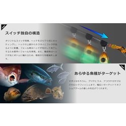 ヨドバシ.com - ジャッカル JACKALL TGビンビンスイッチ