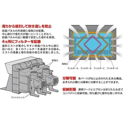 ヨドバシ.com - タミヤ TAMIYA 74534 タミヤ ペインティング