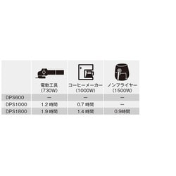 ヨドバシ.com - 京セラ KYOCERA DPS1000 [リチウムイオン電池 ヨドバシ.com - 京セラ KYOCERA DPS1000 [リチウムイオン電池