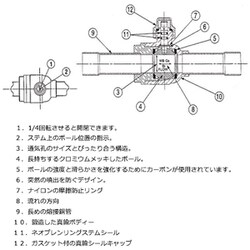 ヨドバシ.com - エスコ ESCO EA496A-7 [7/8” 冷凍機用ボールバルブ
