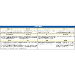 ヨドバシ.com - エスコ ESCO EA526TP-4 [0-100mm/60mm シャコ万力