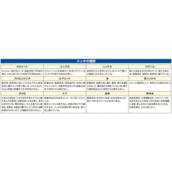 ヨドバシ.com - エスコ ESCO EA526TS-8 [0-200mm/200mm シャコ万力