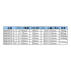 ヨドバシ.com - エスコ ESCO EA526TS-10 [0-250mm/250mm シャコ万力