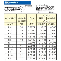 ヨドバシ.com - エスコ ESCO EA141BR-200 [R 2”x50mm 雄ねじステム