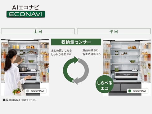 ヨドバシ.com - パナソニック Panasonic 冷蔵庫 HXタイプ(601L ヨドバシ.com - パナソニック Panasonic 冷蔵庫 HXタイプ(601L