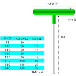 ヨドバシ.com - エスコ ESCO EA573BP [T8-T40/8本組 【Torx】T型レンチ