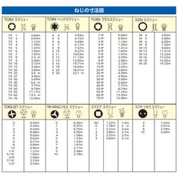 ヨドバシ.com - エスコ ESCO EA573BP [T8-T40/8本組 【Torx】T型レンチ