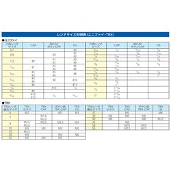 ヨドバシ.com - エスコ ESCO EA573BP [T8-T40/8本組 【Torx】T型レンチ