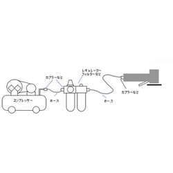 ヨドバシ.com - エスコ ESCO EA162A-2 [16,000rpm/75mm エアーサンダー