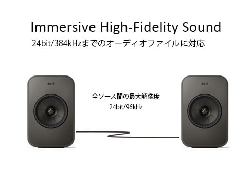 ヨドバシ.com - ケーイーエフ KEF LSX II LT STONE WHITE JP [LSX II 