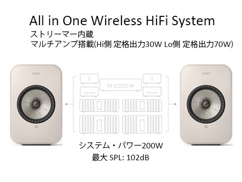 ヨドバシ.com - ケーイーエフ KEF LSX II LT STONE WHITE JP [LSX II 