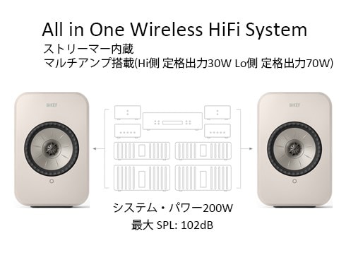 ヨドバシ.com - ケーイーエフ KEF LSX II LT ワイヤレスHiFi ヨドバシ.com - ケーイーエフ KEF LSX II LT ワイヤレスHiFi