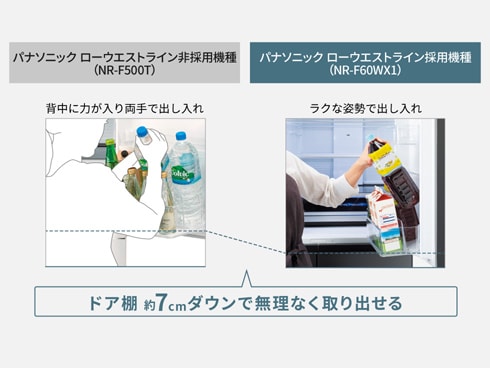 ヨドバシ.com - パナソニック Panasonic 冷蔵庫 EXタイプ(406L ヨドバシ.com - パナソニック Panasonic 冷蔵庫 EXタイプ(406L