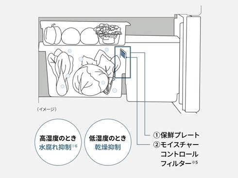 ヨドバシ.com - パナソニック Panasonic 冷蔵庫 EXタイプ(406L ヨドバシ.com - パナソニック Panasonic 冷蔵庫 EXタイプ(406L